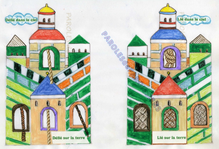Évangile selon saint Matthieu 18,15-20
En ce temps-là, Jésus disait à ses disciples : « Si ton frère a commis un péché contre toi, va lui faire des reproches seul à seul. S’il t’écoute, tu as gagné ton frère. S’il ne t’écoute pas, prends en plus avec toi une ou deux personnes afin que toute l’affaire soit réglée sur la parole de deux ou trois témoins. S’il refuse de les écouter, dis-le à l’assemblée de l’Église ; s’il refuse encore d’écouter l’Église, considère-le comme un païen et un publicain. Amen, je vous le dis : tout ce que vous aurez lié sur la terre sera lié dans le ciel, et tout ce que vous aurez délié sur la terre sera délié dans le ciel.
Et pareillement, amen, je vous le dis, si deux d’entre vous sur la terre se mettent d’accord pour demander quoi que ce soit, ils l’obtiendront de mon Père qui est aux cieux. En effet, quand deux ou trois sont réunis en mon nom, je suis là, au milieu d’eux. »
http://croire.la-croix.com/Paroisses/Textes-du-dimanche/2017/23e-dimanche-ordinaire-dimanche-10-septembre-2017/Parole-de-Dieu-et-paroles-d-hommes Évangile selon saint Matthieu 18,15-20
En ce temps-là, Jésus disait à ses disciples : « Si ton frère a commis un péché contre toi, va lui faire des reproches seul à seul. S’il t’écoute, tu as gagné ton frère. S’il ne t’écoute pas, prends en plus avec toi une ou deux personnes afin que toute l’affaire soit réglée sur la parole de deux ou trois témoins. S’il refuse de les écouter, dis-le à l’assemblée de l’Église ; s’il refuse encore d’écouter l’Église, considère-le comme un païen et un publicain. Amen, je vous le dis : tout ce que vous aurez lié sur la terre sera lié dans le ciel, et tout ce que vous aurez délié sur la terre sera délié dans le ciel.
Et pareillement, amen, je vous le dis, si deux d’entre vous sur la terre se mettent d’accord pour demander quoi que ce soit, ils l’obtiendront de mon Père qui est aux cieux. En effet, quand deux ou trois sont réunis en mon nom, je suis là, au milieu d’eux. »
http://croire.la-croix.com/Paroisses/Textes-du-dimanche/2017/23e-dimanche-ordinaire-dimanche-10-septembre-2017/Parole-de-Dieu-et-paroles-d-hommes
