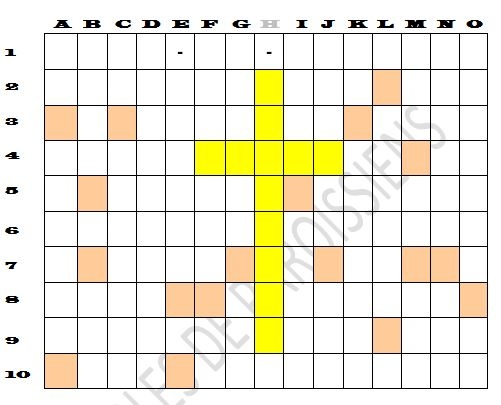 Horizontalement
1- Ne me touche pas, en latin!
2-Très grand espace – Troublé –Homme en argot
3-S’attelle à un câble – Article – Un des choix dans un vote
4-Terminer – Instrument de dessinateur –Conjonction
5- Fin grecque – Donnait
6- Docteur – D’une nuit à l’autre
7-Ils sont beaux à la Villa Médici (Rome) – Adverbe
8- C’est Madame – Séjour biblique des morts
9- Pronom possessif - Aurochs – Inversé : sous le menton
10- Point cardinal – Action centrale à Pâques
Verticalement
A-Négation – Telles Anne, Elisabeth, Marie, Marie-Madeleine, Marthe…
B-Enlevai – Au fond des bouteilles
C-Article – Relatives aux nœuds d’une surface
D-Commandèrent
E-Sans détour
F-Soutient le toit – Repose sur le sol – Terminaison de verbe
G Voyelles triplées – 365 jours – Tente
I-Marque la similitude – Personnage central de l’évangile
J-Propre à l’humain – Note de musique – Comme un grand vin
K- Dépouillé – Au football, ballon sorti des limites
L-La pâte à pain l’est
M- Début d’émotion – Une révolution de la terre autour du soleil – Réponse de Marie à l’ange Gabriel
N-Rapprochée – Gain au jeu
O-Avant les épreuves orales – Démonstratif Horizontalement
1- Ne me touche pas, en latin!
2-Très grand espace – Troublé –Homme en argot
3-S’attelle à un câble – Article – Un des choix dans un vote
4-Terminer – Instrument de dessinateur –Conjonction
5- Fin grecque – Donnait
6- Docteur – D’une nuit à l’autre
7-Ils sont beaux à la Villa Médici (Rome) – Adverbe
8- C’est Madame – Séjour biblique des morts
9- Pronom possessif - Aurochs – Inversé : sous le menton
10- Point cardinal – Action centrale à Pâques
Verticalement
A-Négation – Telles Anne, Elisabeth, Marie, Marie-Madeleine, Marthe…
B-Enlevai – Au fond des bouteilles
C-Article – Relatives aux nœuds d’une surface
D-Commandèrent
E-Sans détour
F-Soutient le toit – Repose sur le sol – Terminaison de verbe
G Voyelles triplées – 365 jours – Tente
I-Marque la similitude – Personnage central de l’évangile
J-Propre à l’humain – Note de musique – Comme un grand vin
K- Dépouillé – Au football, ballon sorti des limites
L-La pâte à pain l’est
M- Début d’émotion – Une révolution de la terre autour du soleil – Réponse de Marie à l’ange Gabriel
N-Rapprochée – Gain au jeu
O-Avant les épreuves orales – Démonstratif